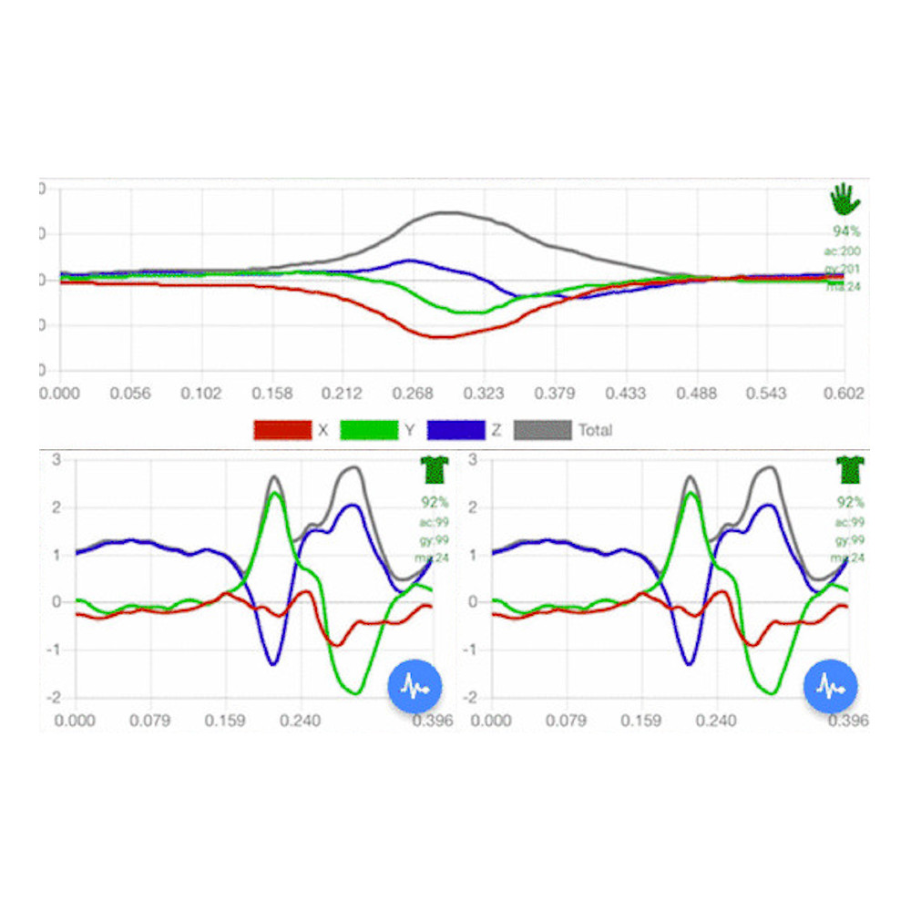 AI Golf Coach